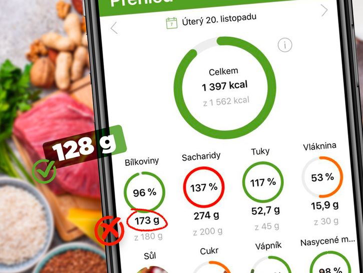 Etikety klamú: Skutočný vs. deklarovaný obsah bielkovín v potravinách